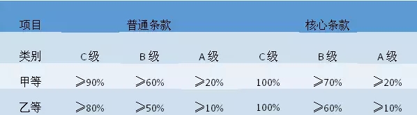 【醫(yī)星資訊】醫(yī)院等級評審二三事